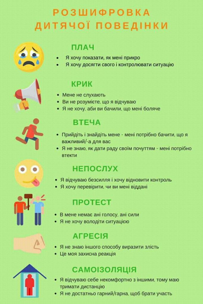 Розшифровка дитячої поведінки