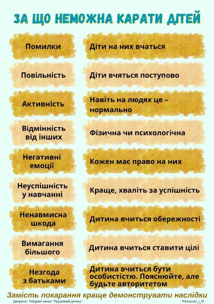 психолог радить - за що неможна карати дітей