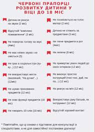 завантаження