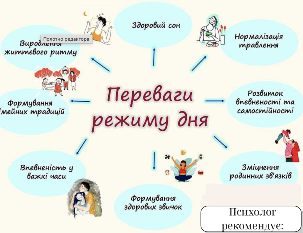переваги режиму дня
